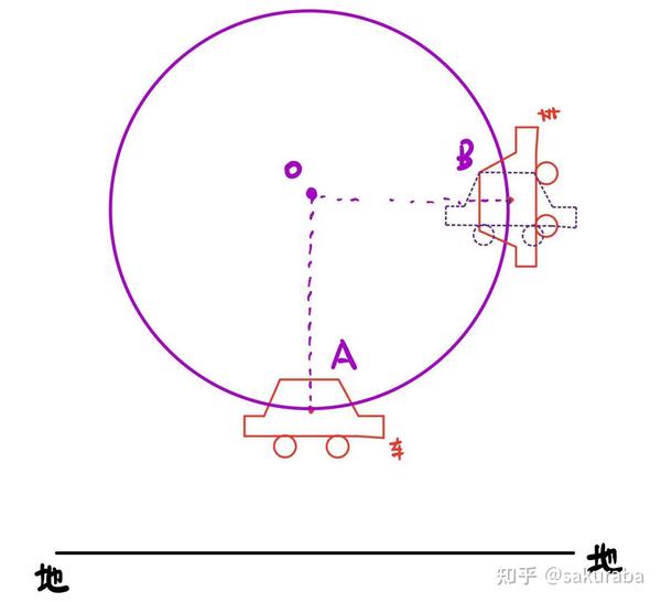 初级力学学习笔记4--平动参考系与转动参考系 - 知乎