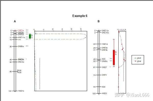 遗传连锁图谱绘制之MapChart - 知乎