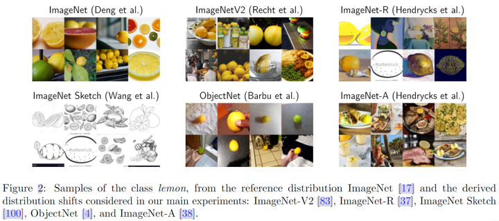 论文快读 | 维持鲁棒性的特定任务微调（Robust fine-tuning of zero-shot models） - 知乎