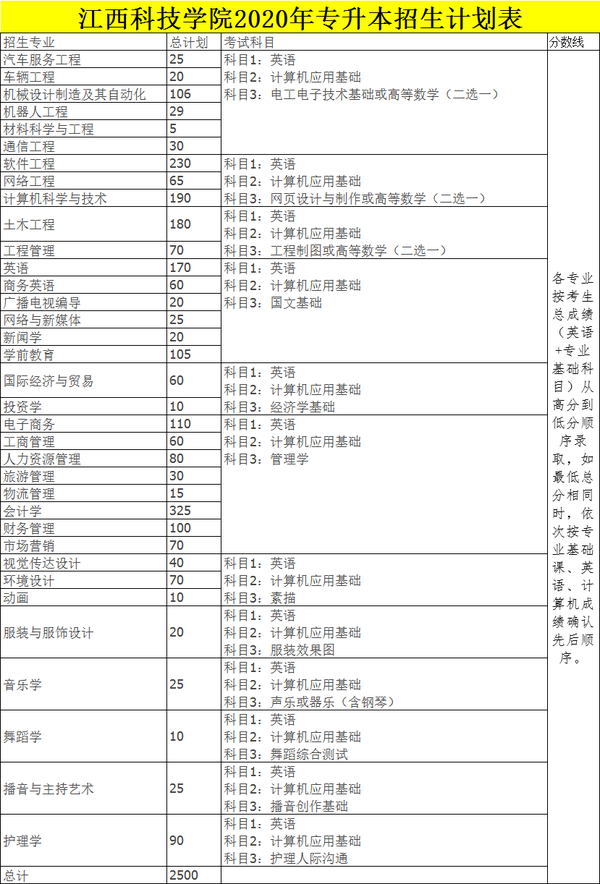 江西十大垃圾专科学校_江西垃圾专科学校有哪些_江西十大垃圾中专学院