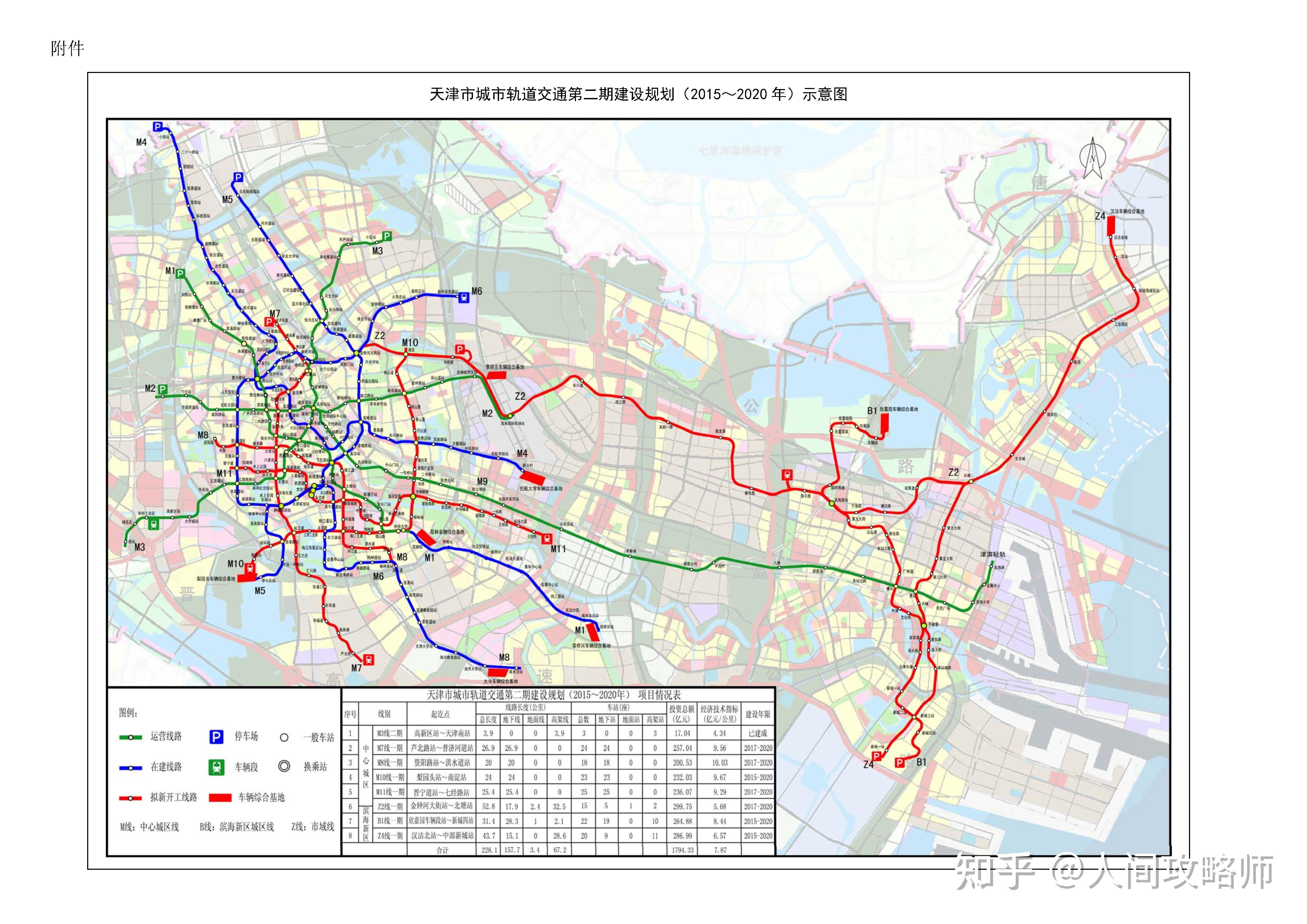 天津市城市轨道交通第二期建设规划(2015～2020 年)