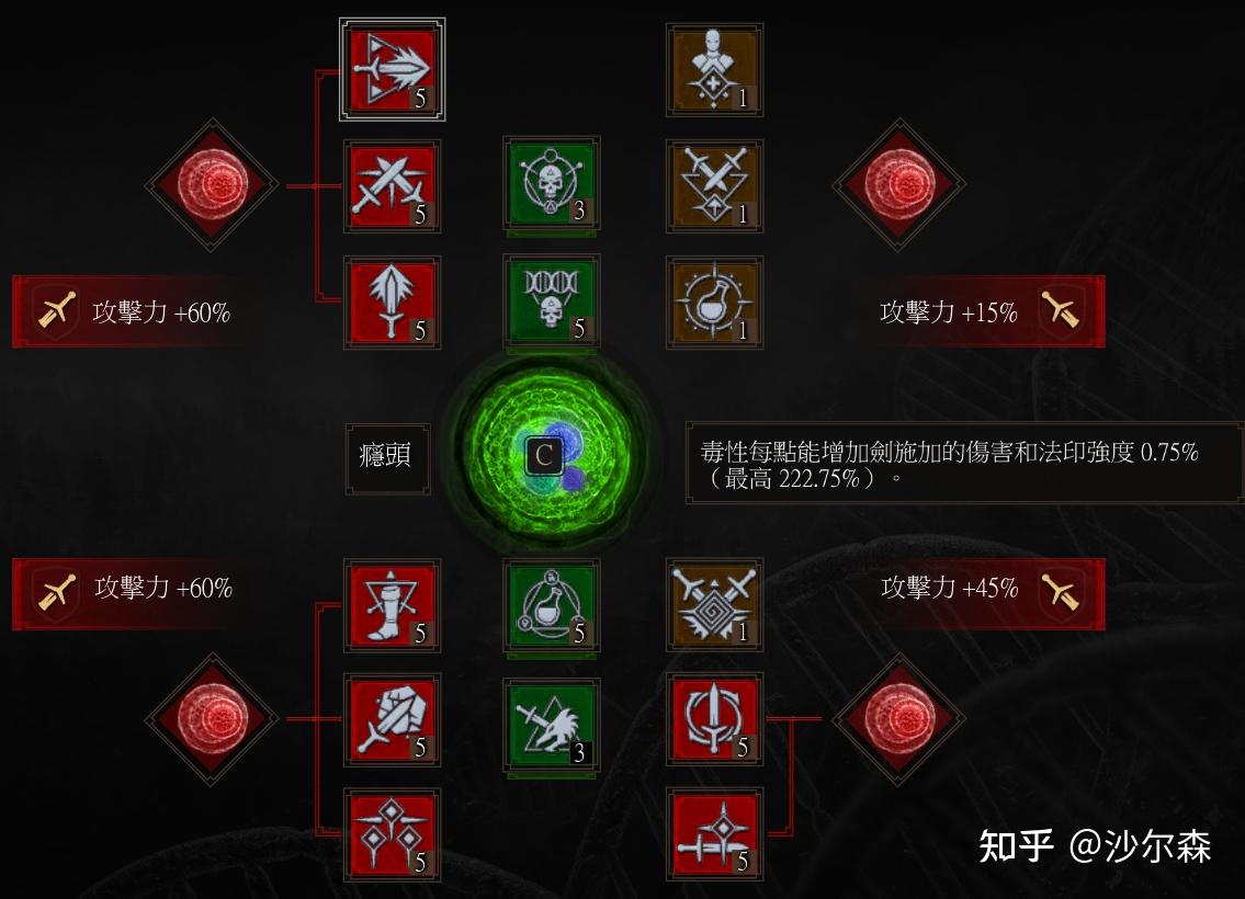 第一次玩巫师3狂猎应该选拜年还是剑舞