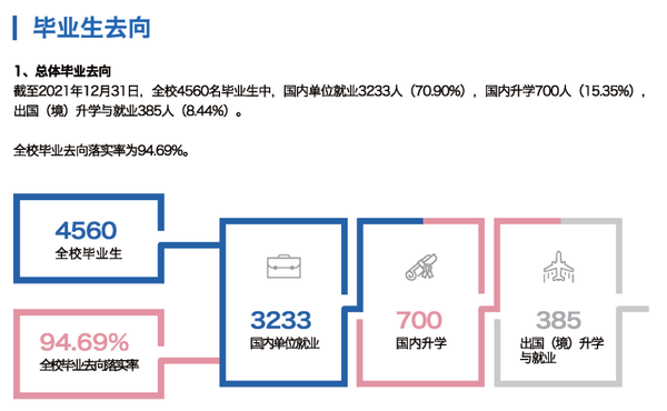 北京财经大学排名_北京好的财经大学_北京财经类大学全国排名