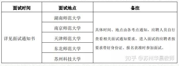 蘇州教師招聘考情詳解姑蘇區校招