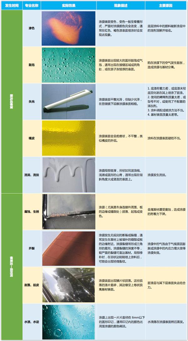 原厂漆 是营销概念 一篇看懂 补漆 套路 知乎