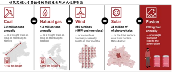 突破技术桎梏!FRC可控核聚变技术拆解(附核心企业) - 知乎