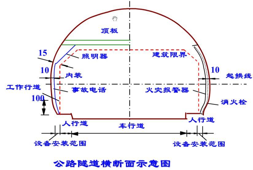 隧道设计深度剖析,全部戳中设计师痛点…… - 知乎