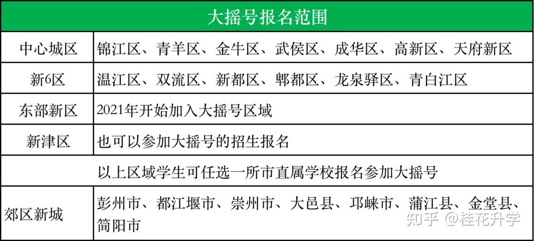摇中即“锁死”!成都“大摇号”政策解读!(附历年摇中率) - 知乎