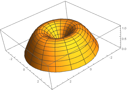 如何求旋转体的体积
