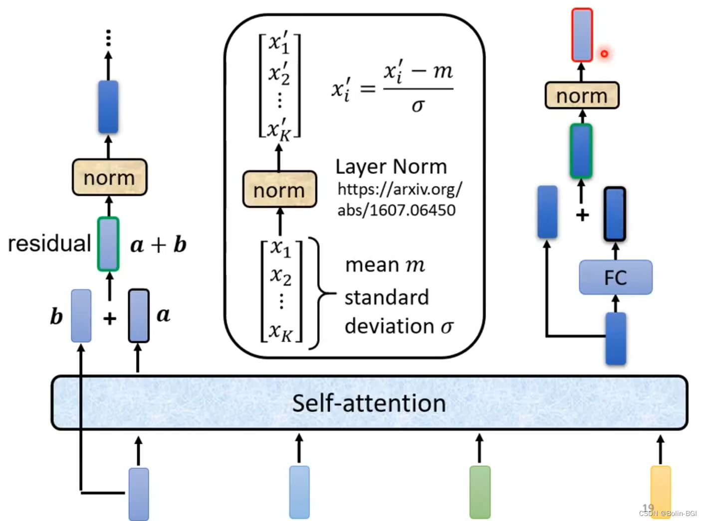 Transformer [全网最详细的Transformer讲解] - 知乎