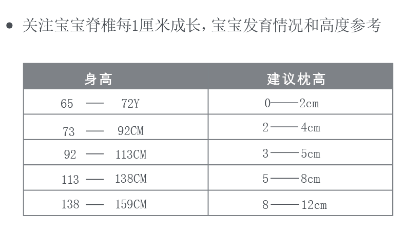 婴儿枕头高度图示图片