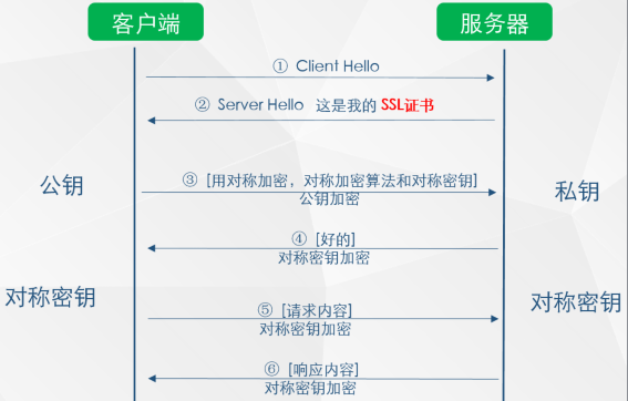 HTTPS系列干货(一):HTTPS 原理详解 HTTPS系列干货(一):HTTPS 原理详解