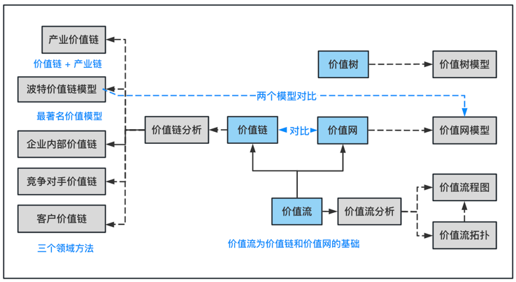 价值导向的22个理论,方法,模型和公式 - 知乎