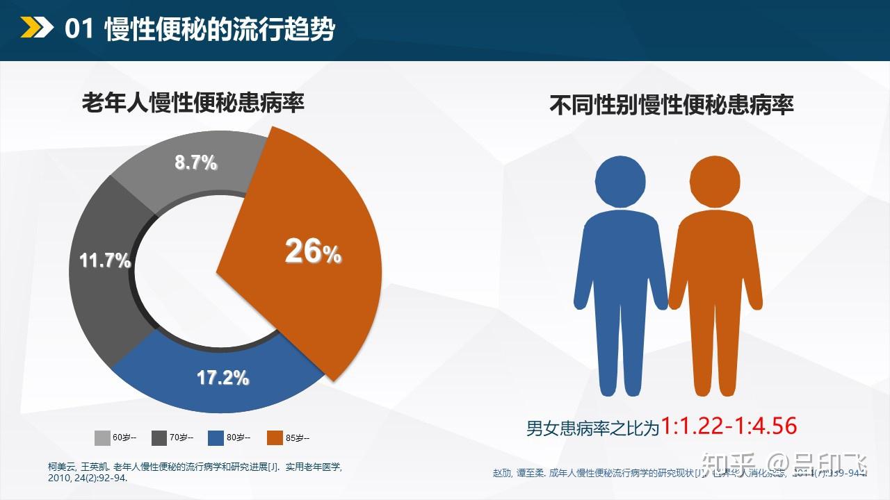 便秘最折磨人又让我们难以启齿的小问题
