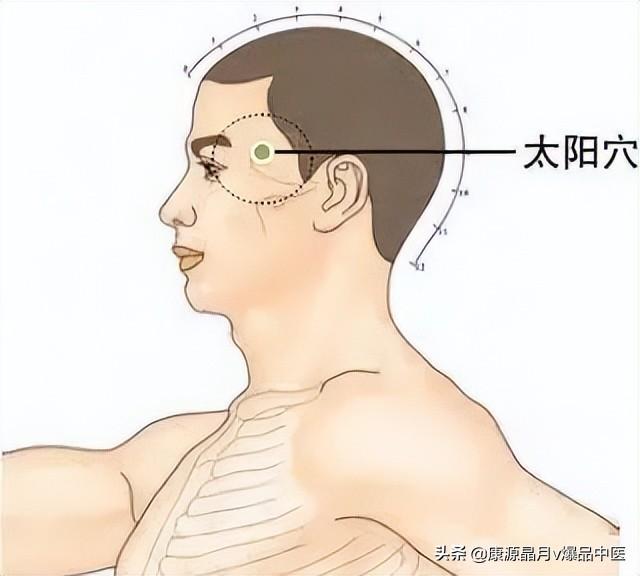 部位: 由眉梢到耳朵之间大约1/3的地方,用手触摸最凹陷处就是太阳穴