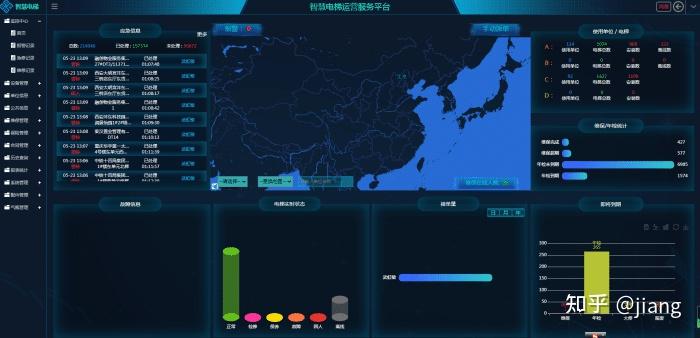 智慧电梯物联网系统 - 知乎