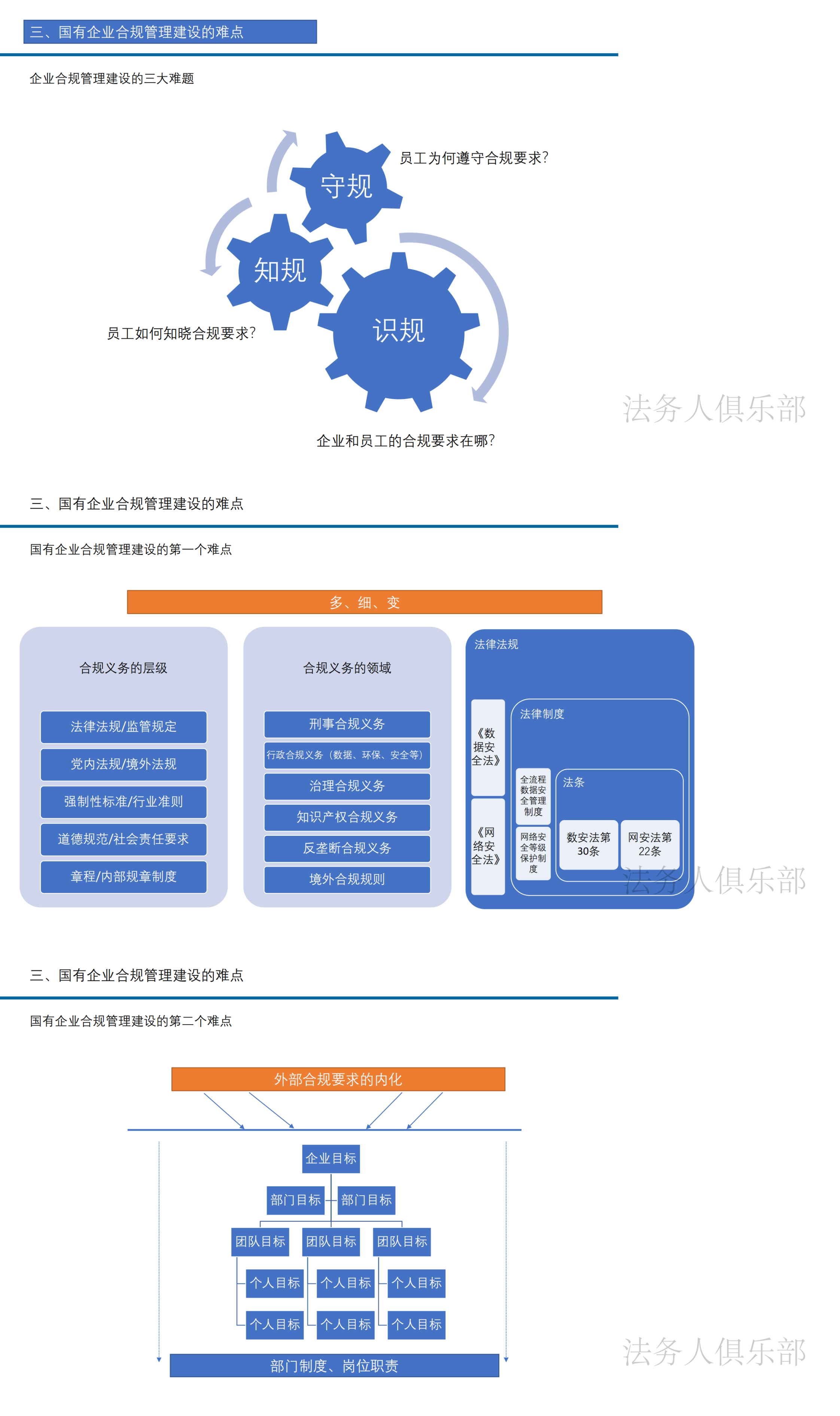 今晚800国有企业合规管理建设框架20┃大型企业全面合规管理建设系列