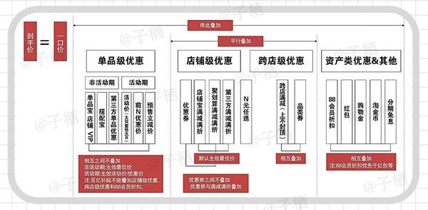 2023年618什么时候开始（京东618什么时候开始）-图10