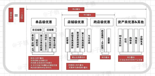 2023年京东618活动攻略