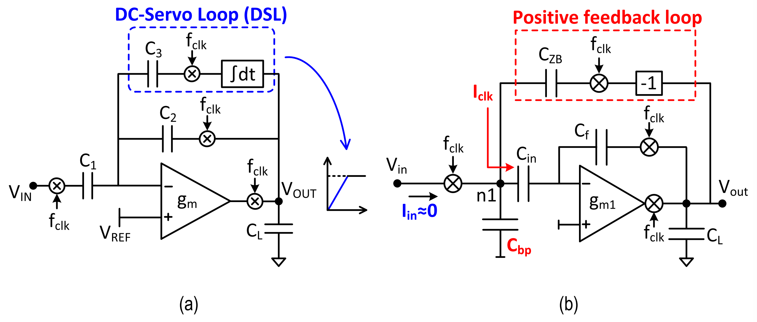 王小桃带你读文献：一个高动态范围的斩波运放 A High Dynamic-Range Neural Recording Chopper ...