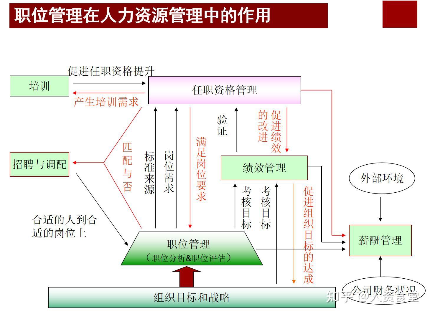 2022华为员工激励体系.ppt