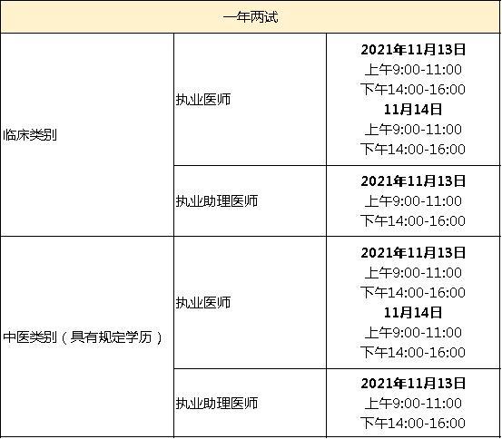 2016全国中医医师考试报名时间_医师资格考试报名时间_2015年口腔医师考试报名时间