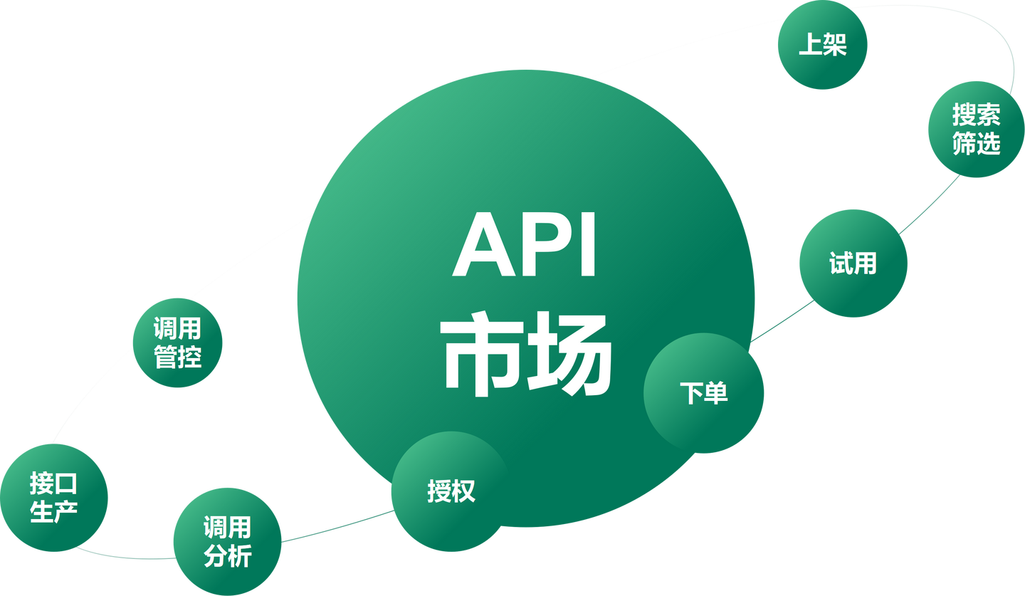 bili视频详情API接口系列，接口数据参考 - 知乎
