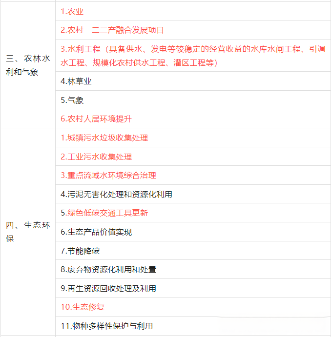 地方政府专项债申报核心要点及全流程发债解析（配图说明） - 知乎