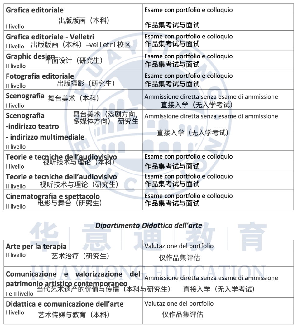 好消息罗马美术学院部分专业免入学考试