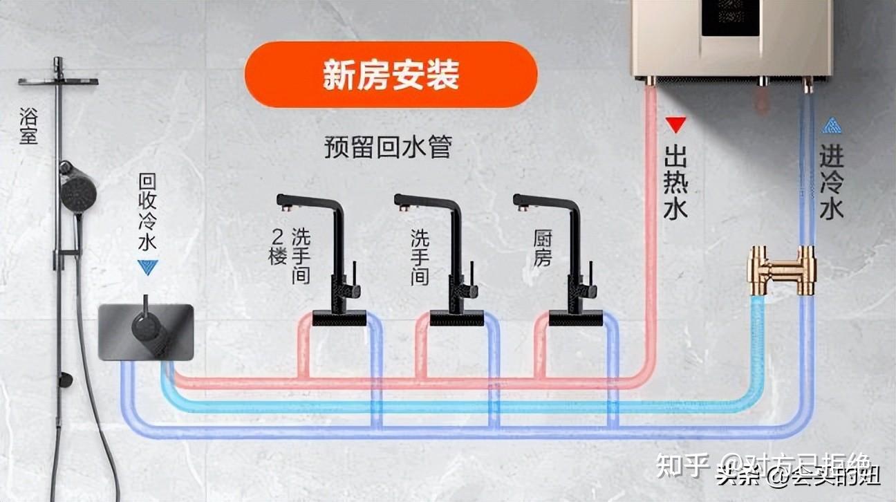 燃气热水器哪个牌子好 中国十大名牌燃气热水器详情介绍