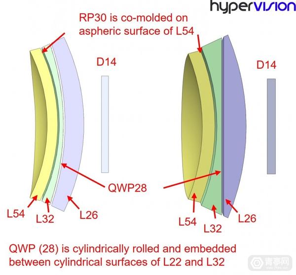 Pancake Lens Design At JENENGE Blog Pancake Lens Design At JENENGE Blog