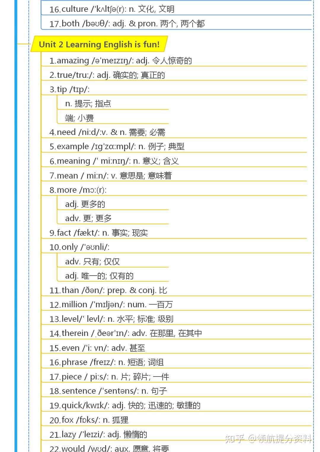 2024新冀教版英语初一上册单词背诵表- 知乎