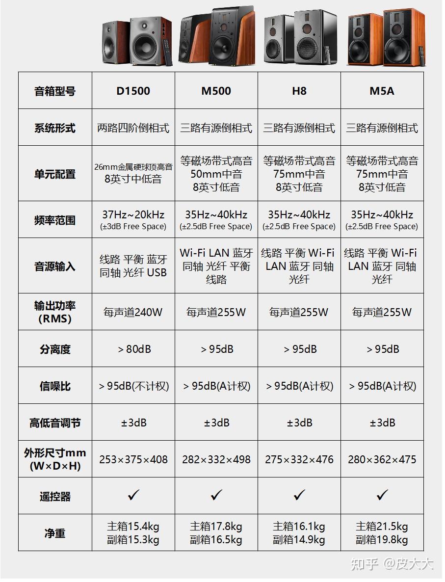 音响喇叭尺寸对照表图片