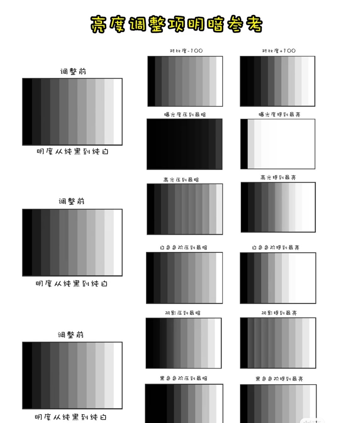 白色不够白,黑色不够黑,画面灰灰的就可以通过黑白色阶进行调整.