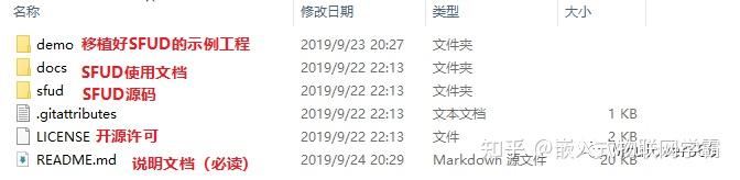 Sfsupd SFUD | 一个简洁实用的开源项目,帮你轻松搞定SPI Flash - 知乎