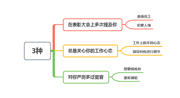 领导要器重你的表现，上司这几个现象就是要提拔你