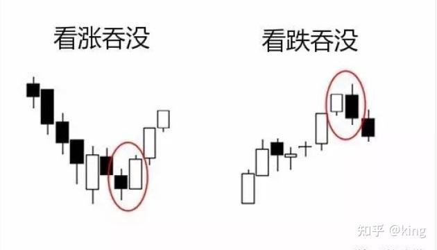 帶你詳細瞭解認識蠟燭圖下