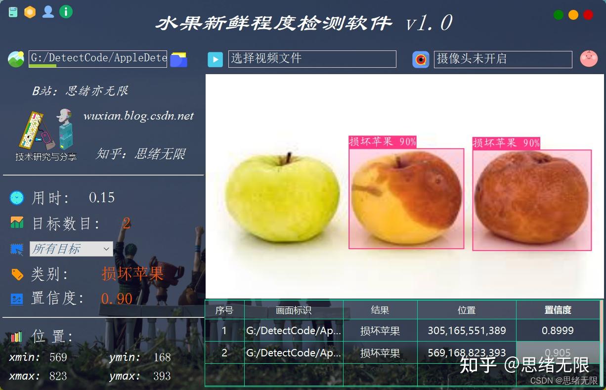 【水果识别】基于计算机视觉实现水果识别含Matlab源码-阿里云开发者社区