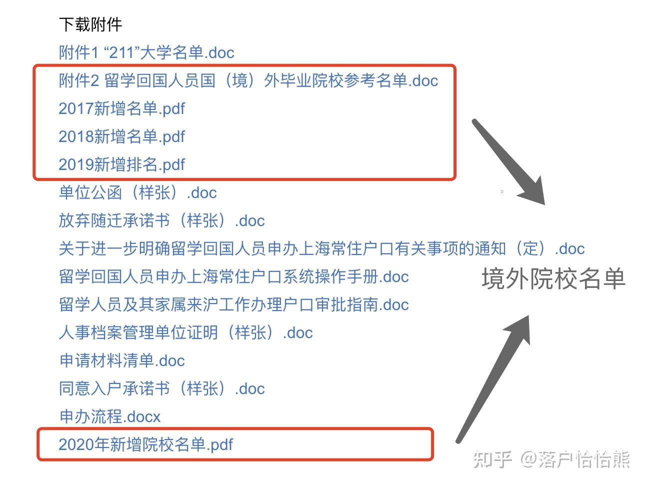 關於上海留學生落戶有沒有上海官方權威的大學排名名單呢