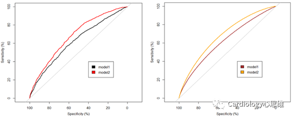 ROC曲线，套路全解析（一） - 知乎