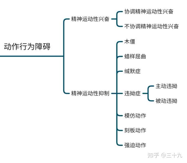 精神障碍的症状学 知乎