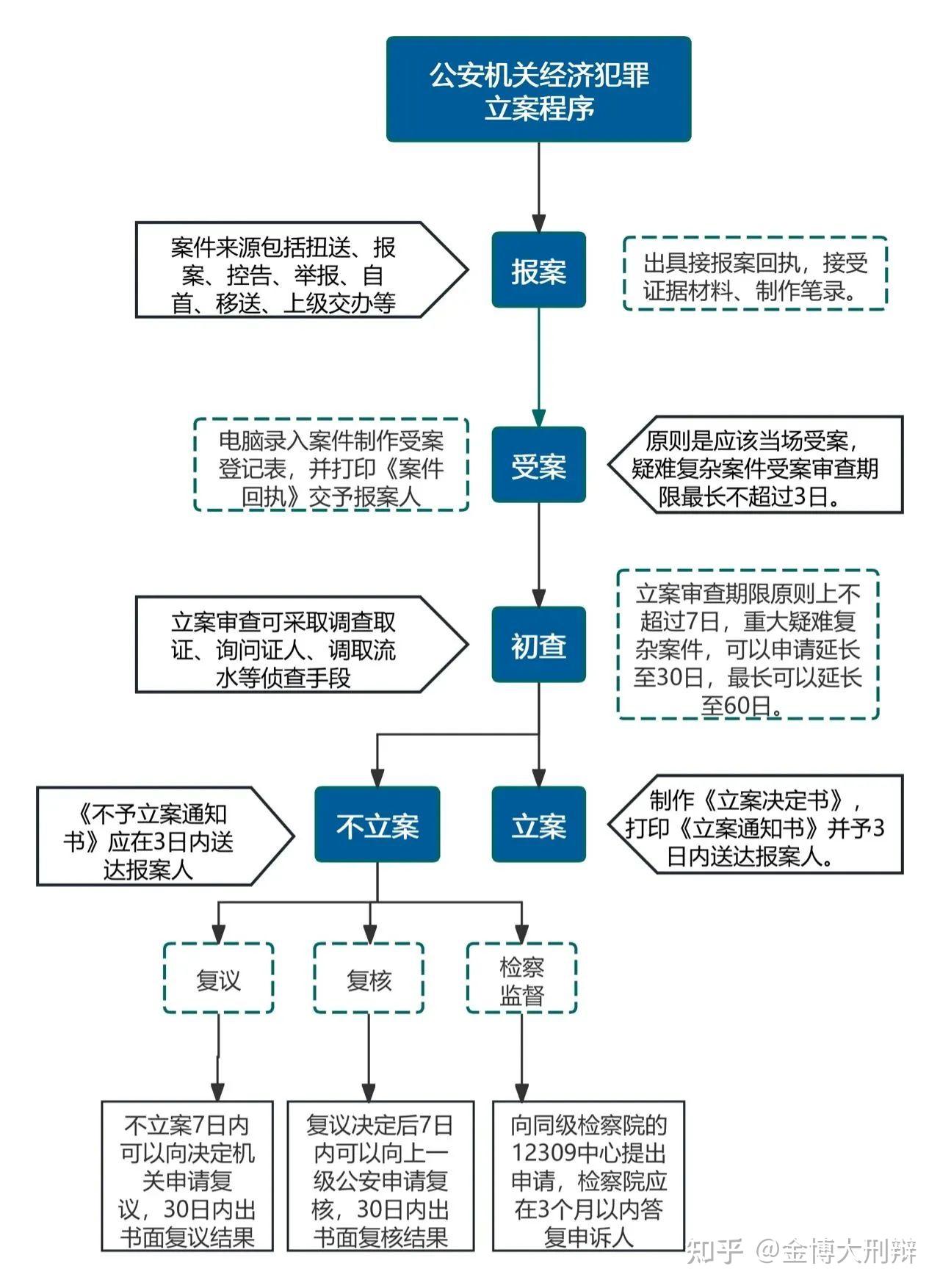 当心!职务侵占罪离我们并不远,一不注意就可能留案底 - 知乎