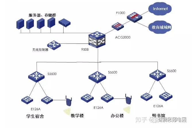 整理一些常用的IT网络系统拓扑图标,值得下载收藏! - 知乎