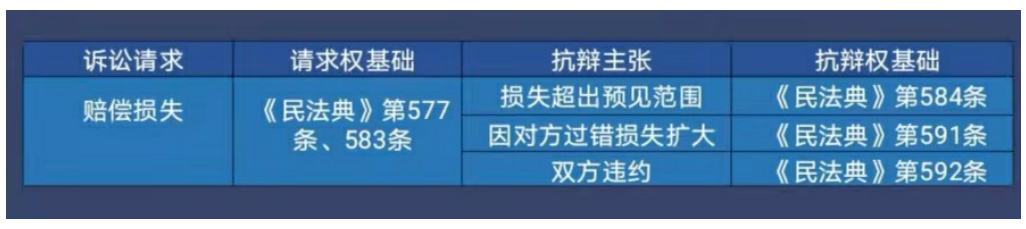 您有一份读懂法条的攻略，请查收！ - 知乎