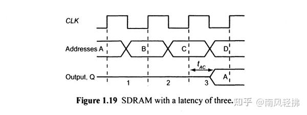 Dram Circuit Design Fundamental And High Speed Topics(5) 知乎