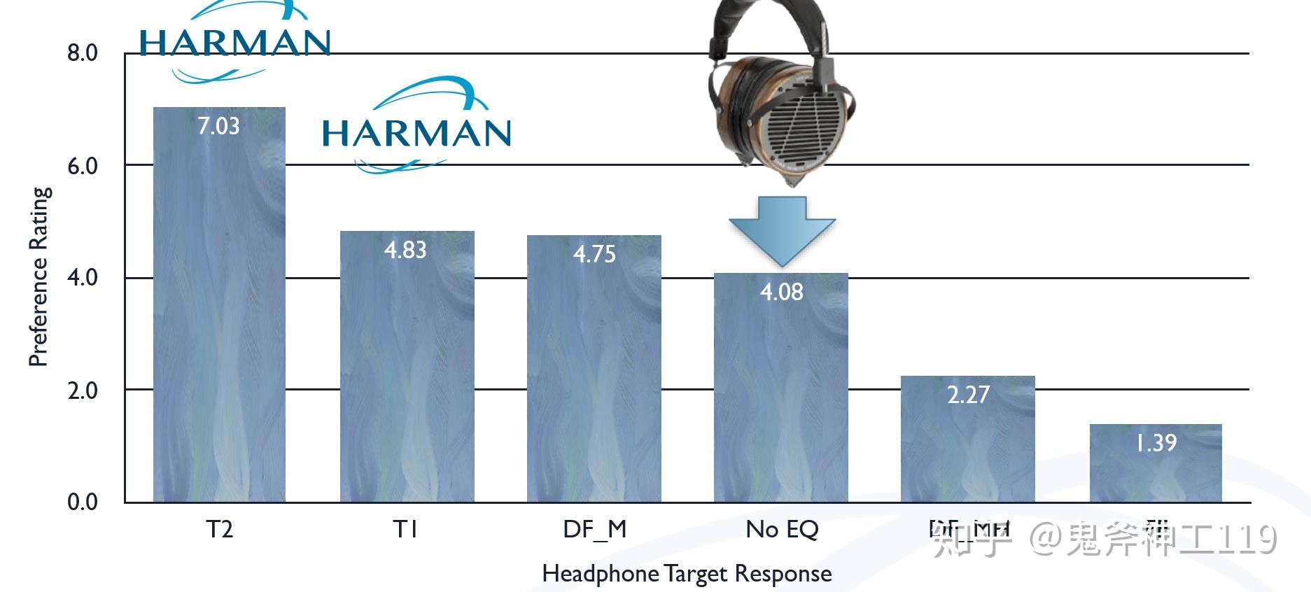 什么是哈曼曲线（Harman Target Curve） 知乎