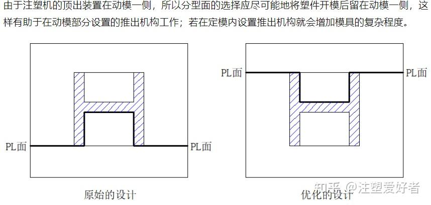 模具设计篇003-模具设计分型面的选择 - 知乎