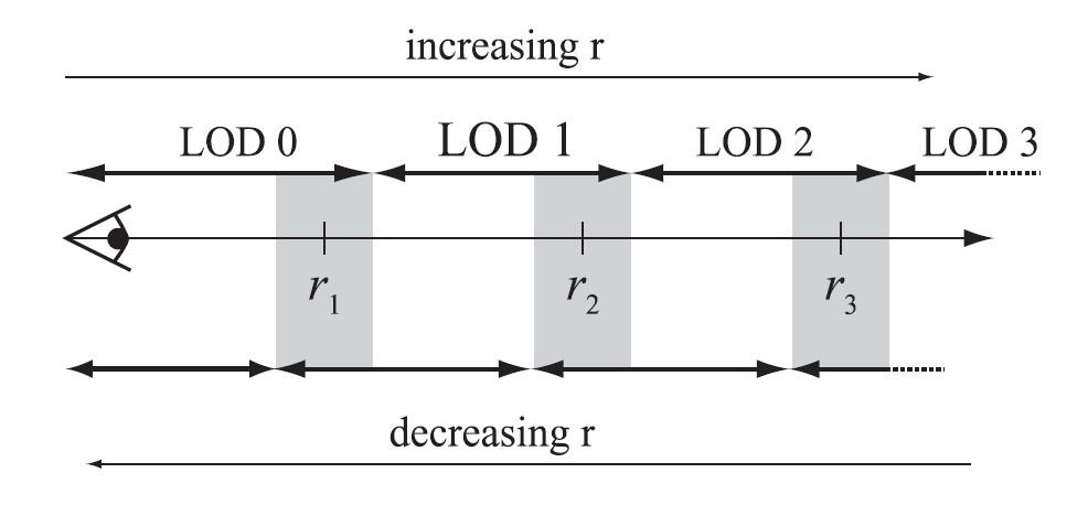 【《RTR3》 提炼总结】(十一) 游戏开发中的渲染优化与加速算法总结