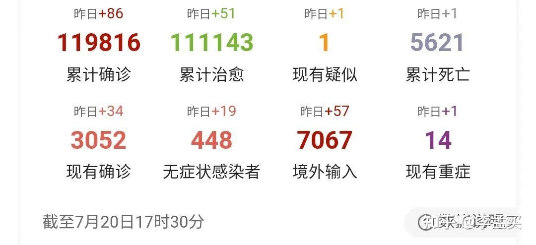 印度疫情汇总2021720676印度人检测出新冠抗体