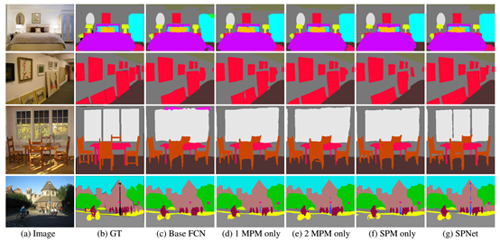 Rethinking场景分析中的空间池化 | Strip Pooling(CVPR2020,何恺明) Rethinking场景分析中的空间池化 | Strip Pooling(CVPR2020,何恺明)